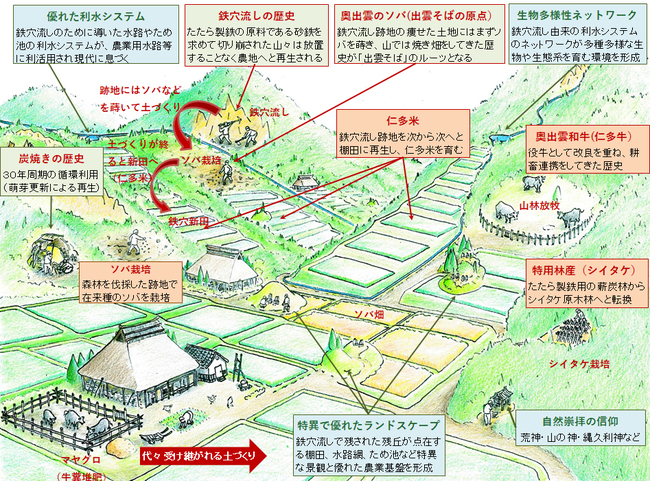 たたら製鉄に由来する奥出雲の資源循環型農業