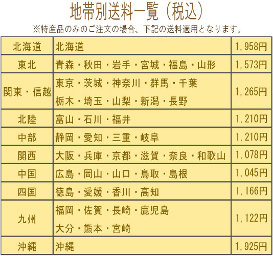 地帯別送料