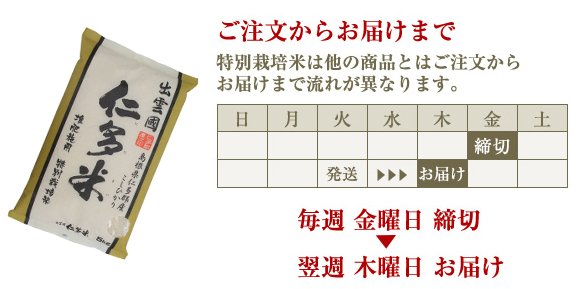 特栽について