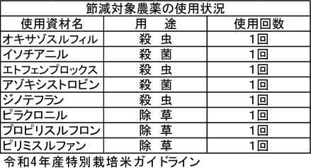 令和4年産特別栽培米ガイドライン