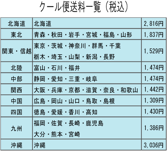 送料