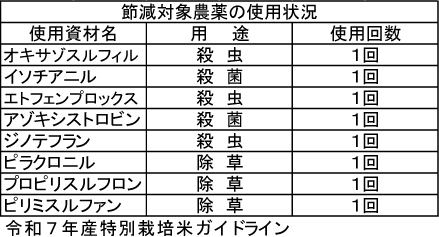 令和７年産ガイドライン