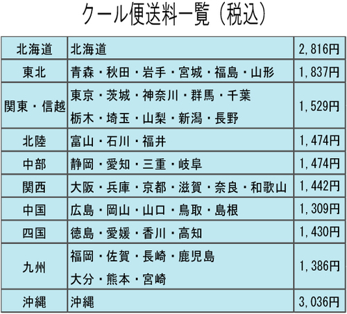 送料